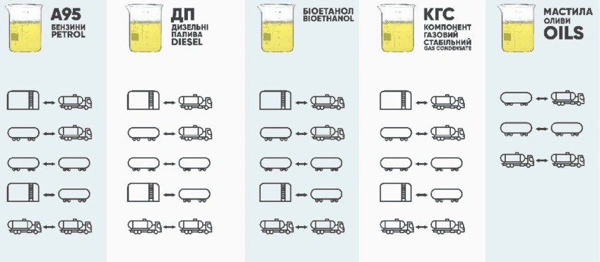 Light petroleum products SPH