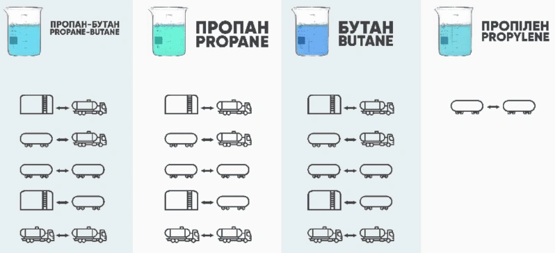 Газообразные продукты SPH